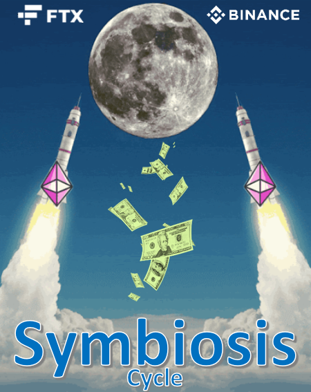 LVRG SYMBIOSIS Cycle Kryll strategy poster