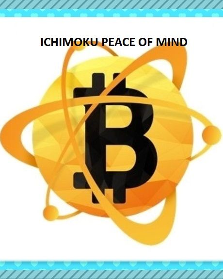 ICHIMOKU PEACE OF MIND 9-26-52-26 Kryll strategy poster